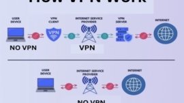 How a VPN Works